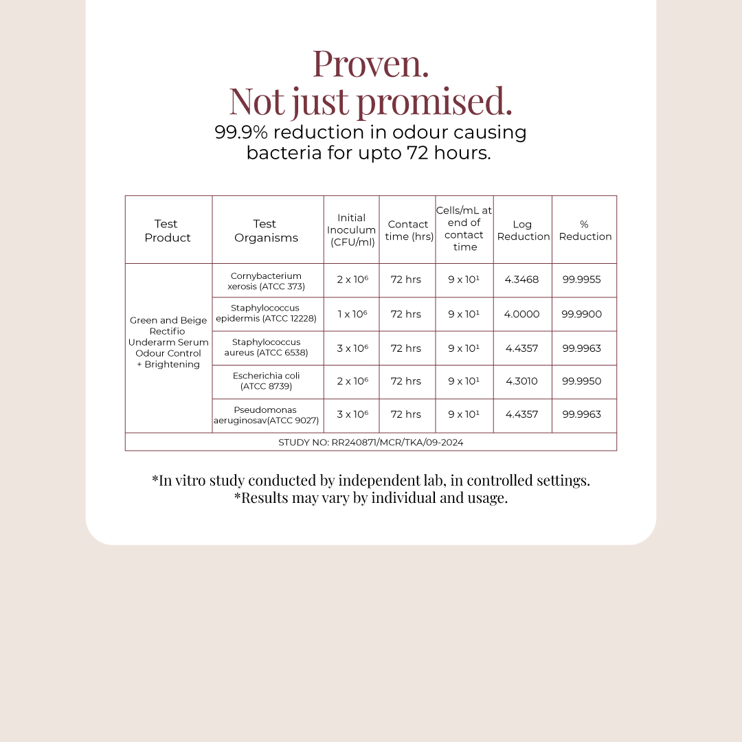 Underarm Odour Control Serum