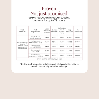 Underarm Odour Control Serum